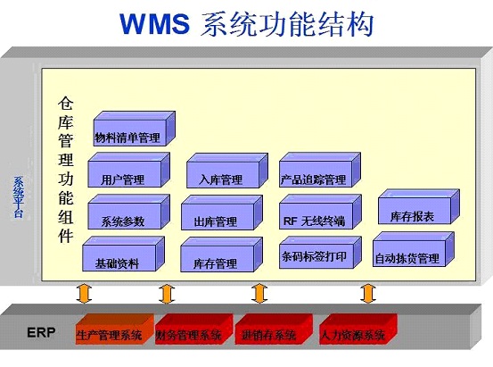 WMS條碼系統(tǒng)