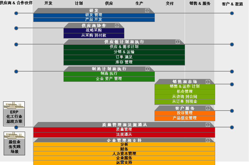 精細(xì)化工ERP管理軟件,化工企業(yè)ERP系統(tǒng),化工erp,化工軟件,化工企業(yè)管理軟件,化工行業(yè)軟件,化工ERP系統(tǒng),SAP化工行業(yè)解決方案