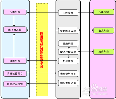 WMS條形碼軟件