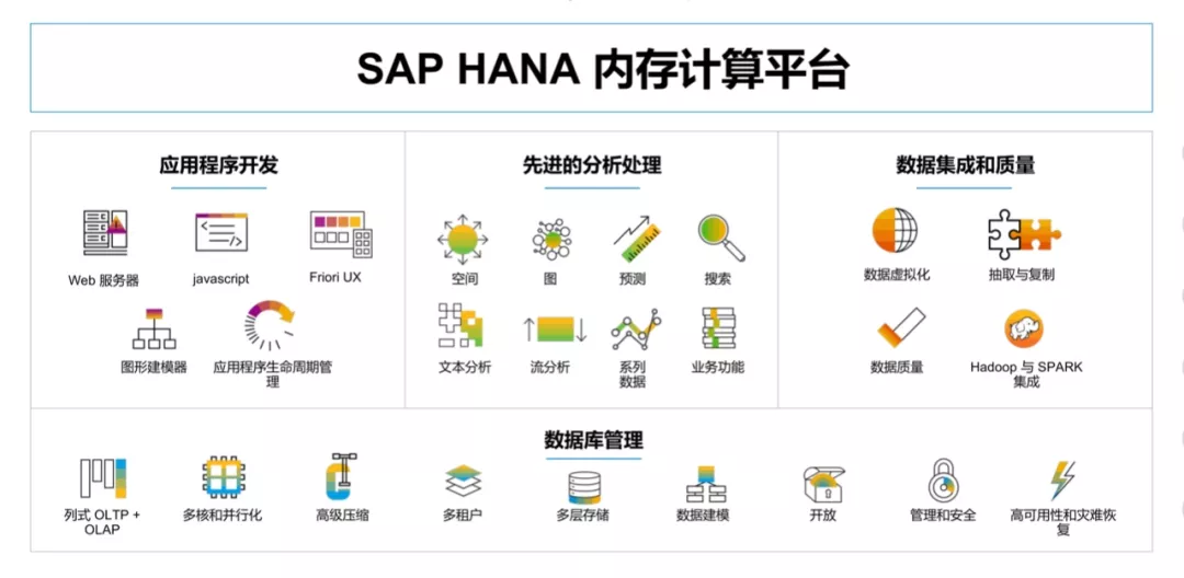 SAP HANA內(nèi)存計(jì)算平臺(tái)