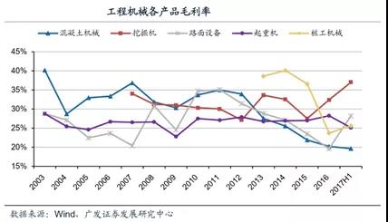 SAP制造業(yè)ERP軟件