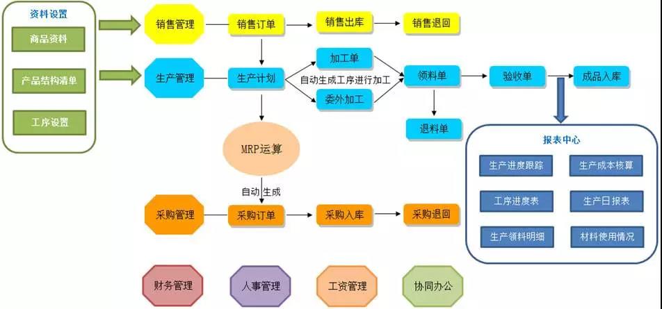 ERP主生產(chǎn)計(jì)劃