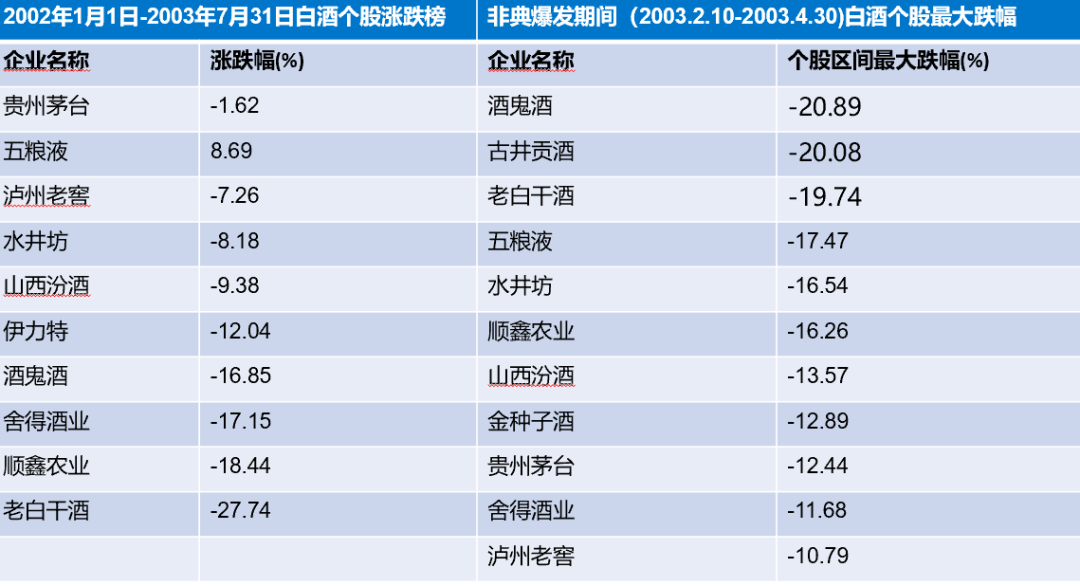 白酒個股漲跌榜