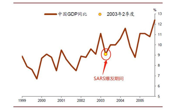 新冠肺炎疫情下對(duì)經(jīng)濟(jì)的影響、政府措施、制造業(yè)的變革