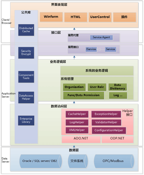 MES生產(chǎn)車間管理軟件