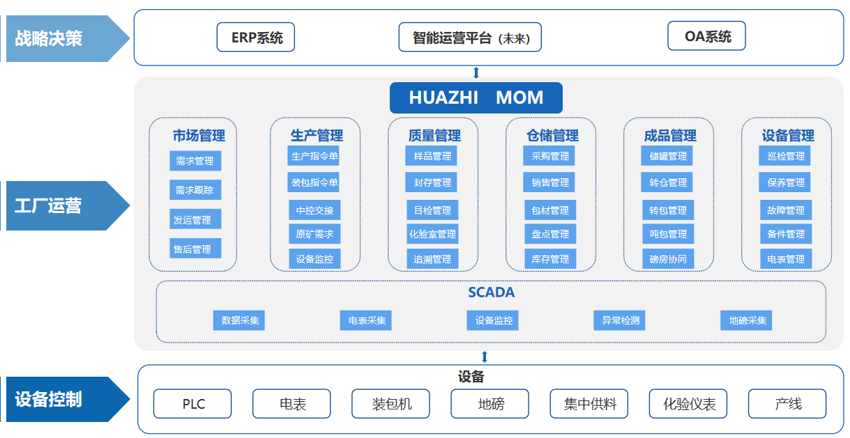 煙臺(tái)天昊礦業(yè)MES項(xiàng)目.png