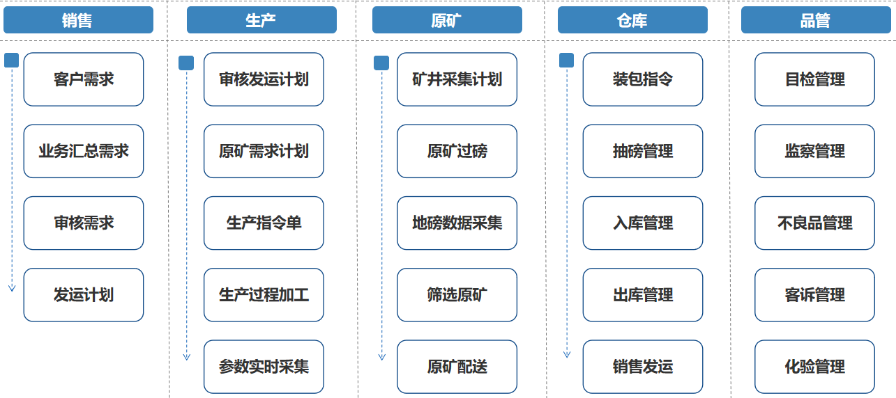 煙臺(tái)天昊礦業(yè)MES.png